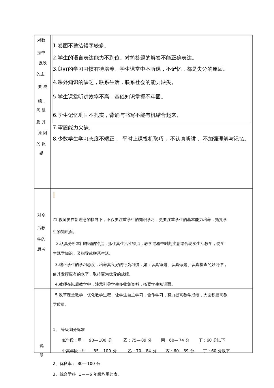 六年级品社年级质量分析表_第3页