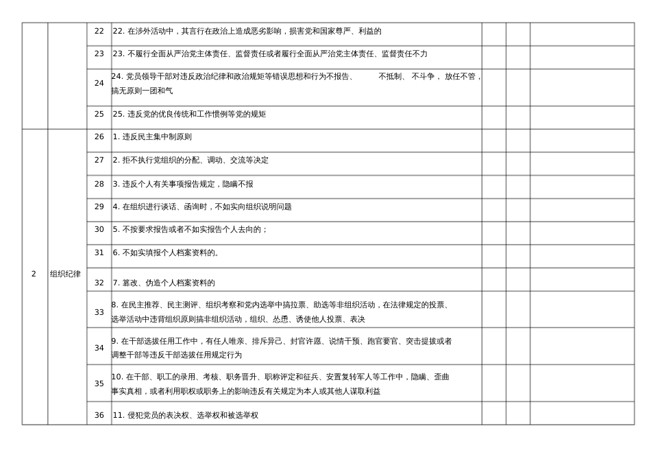 廉洁从业情况自查表[共8页]_第3页