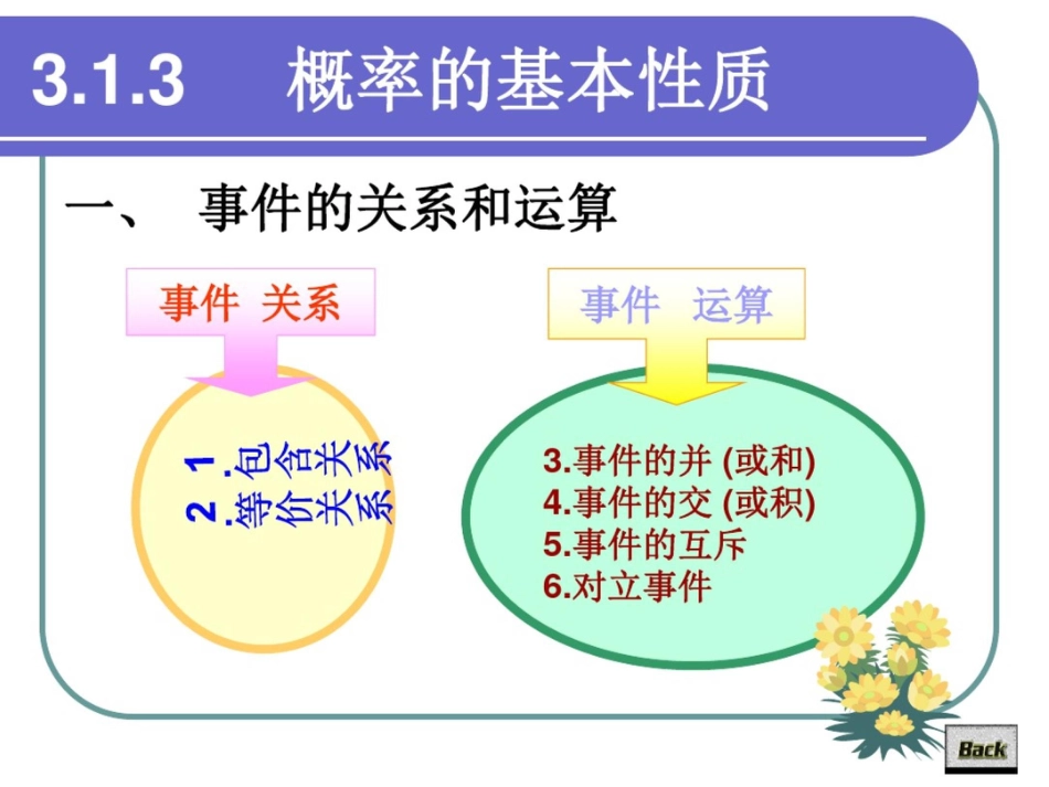 高一数学课件：《概率的基本性质》(第二课时)_第2页