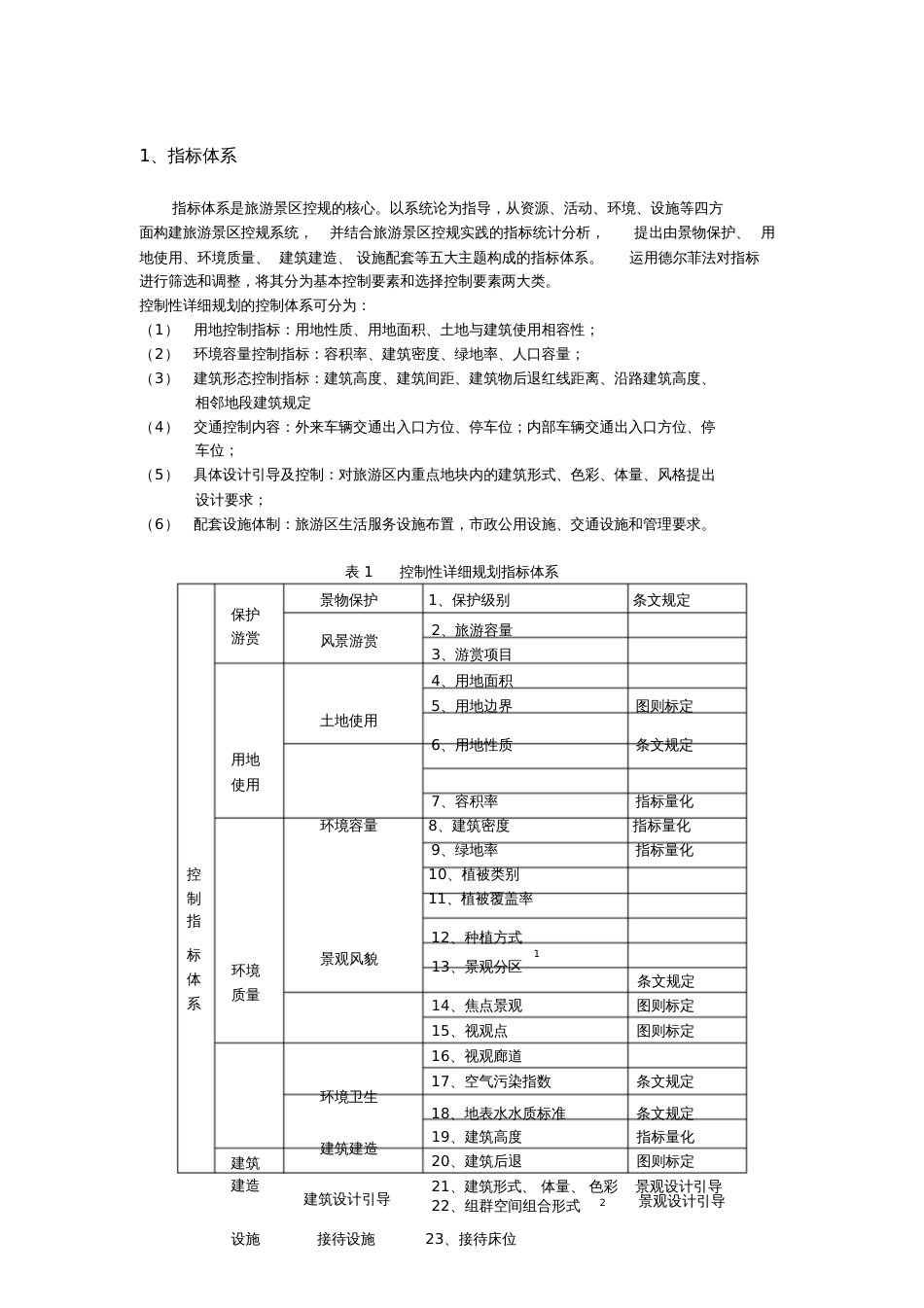 旅游景区控制性指标及控制方法[共11页]_第1页