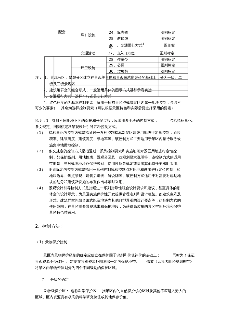 旅游景区控制性指标及控制方法[共11页]_第2页