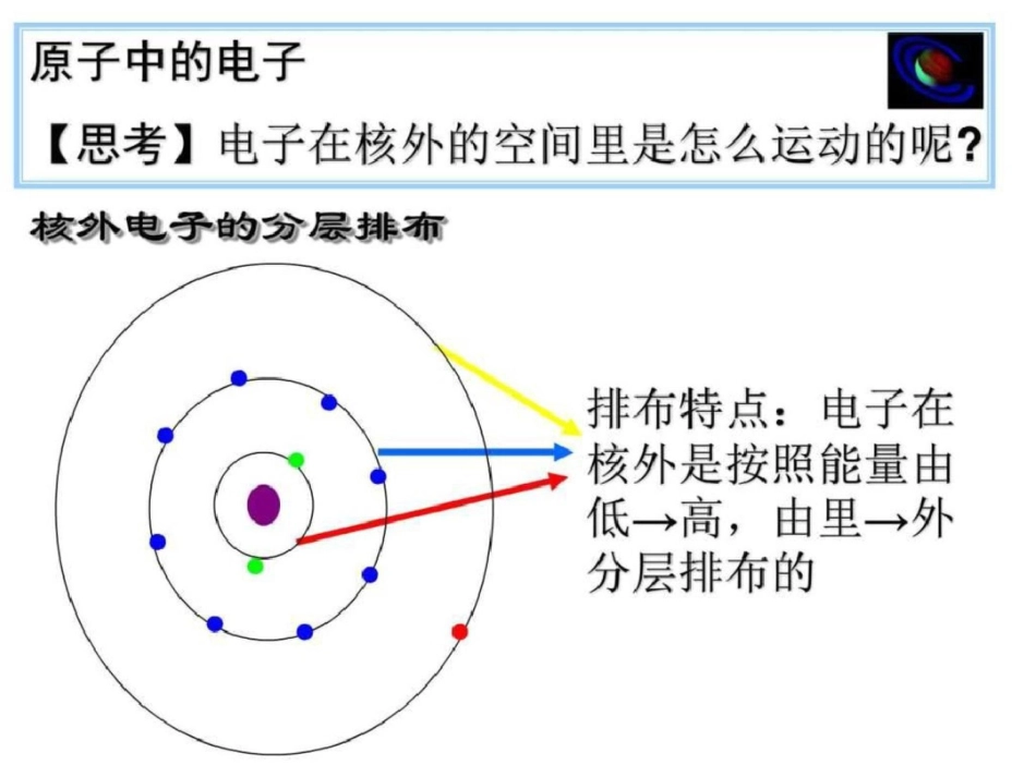 二单元第三节原子的构成原子中的电子图文._第3页