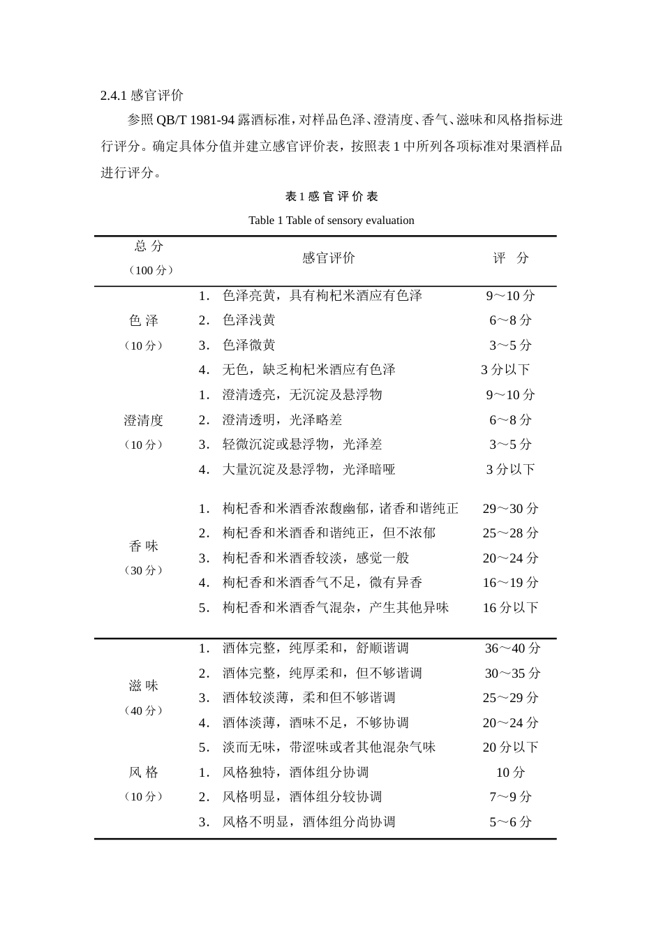 米酒感官评价标准参考[共3页]_第1页