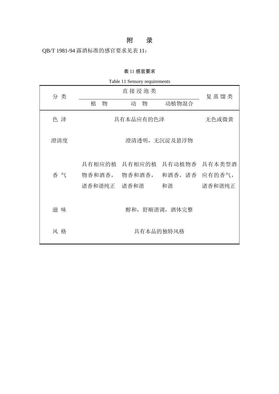 米酒感官评价标准参考[共3页]_第3页