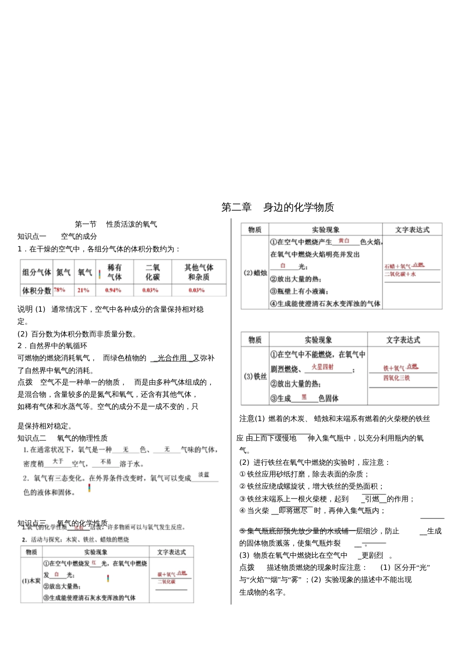 九年级化学全册第二章身边的化学物质备课稿沪教版[共7页]_第1页