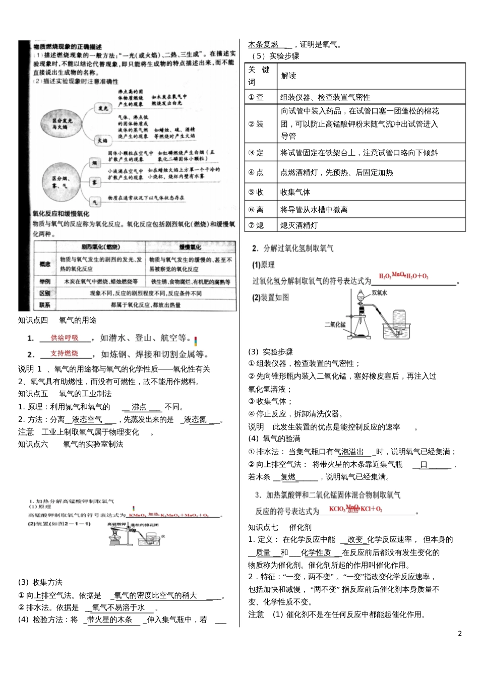 九年级化学全册第二章身边的化学物质备课稿沪教版[共7页]_第2页