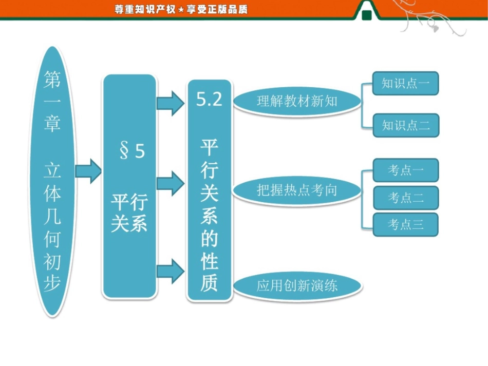 平行关系的性质[共42页]_第1页