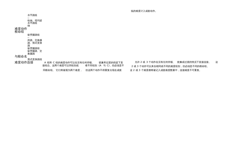 《20172020版评分规则》变动部分_第3页