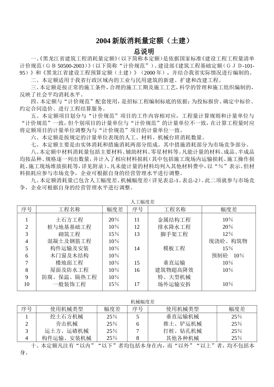 黑龙江省定额解释全套_第1页