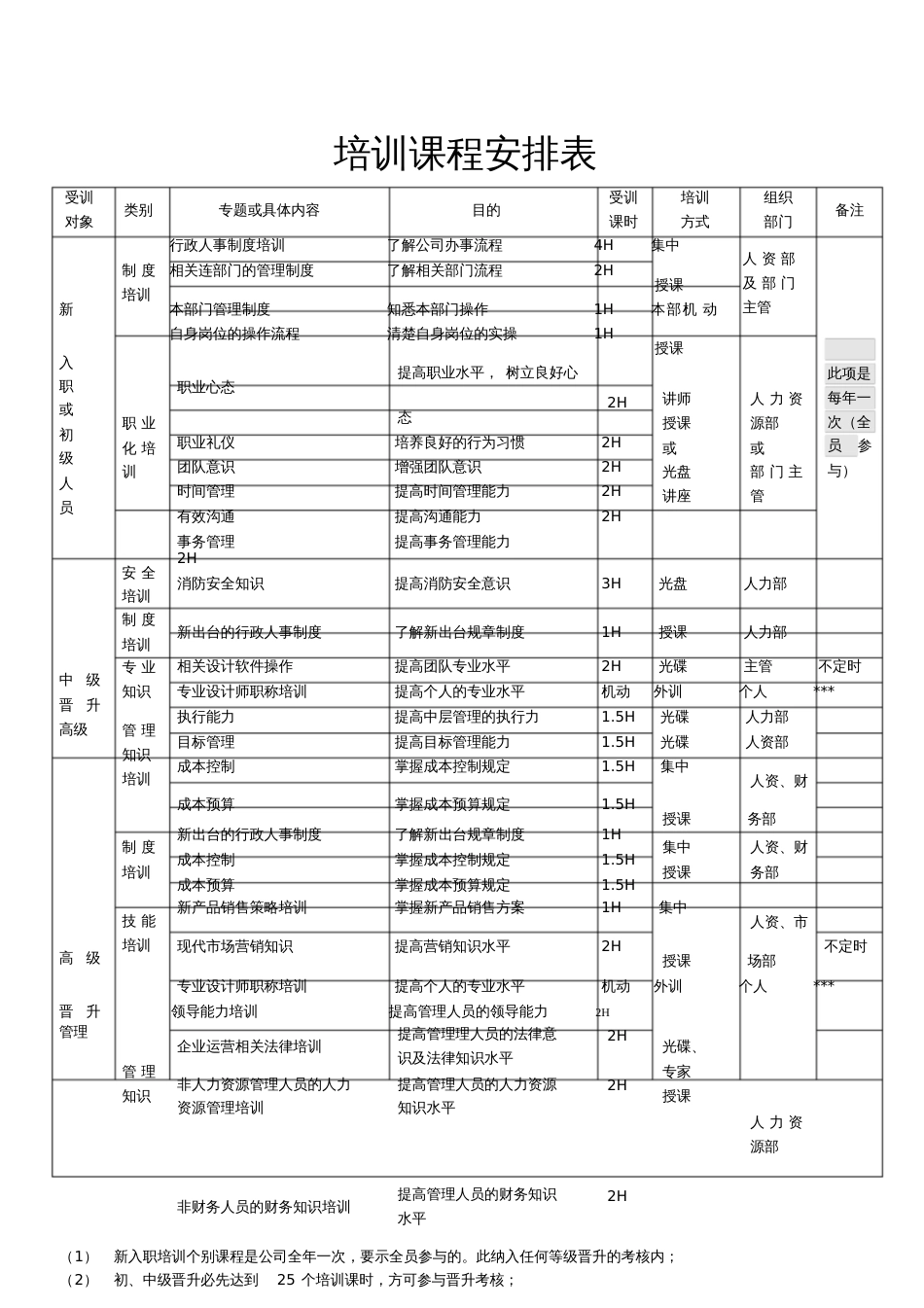 培训课程安排表最新[共3页]_第1页