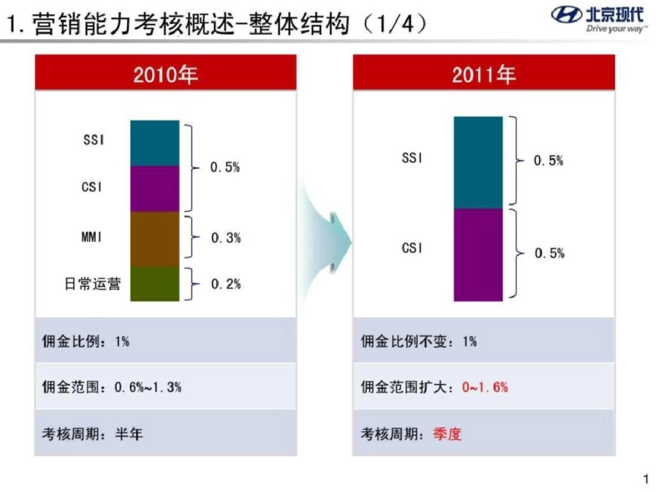 2019北京现代商务政策_第2页