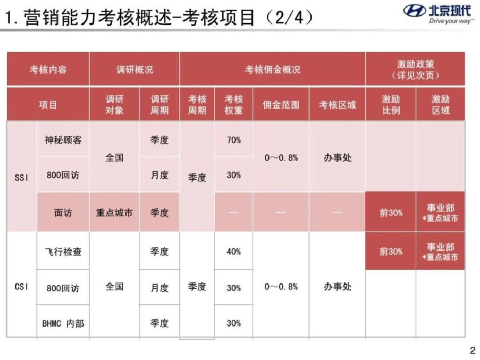 2019北京现代商务政策_第3页