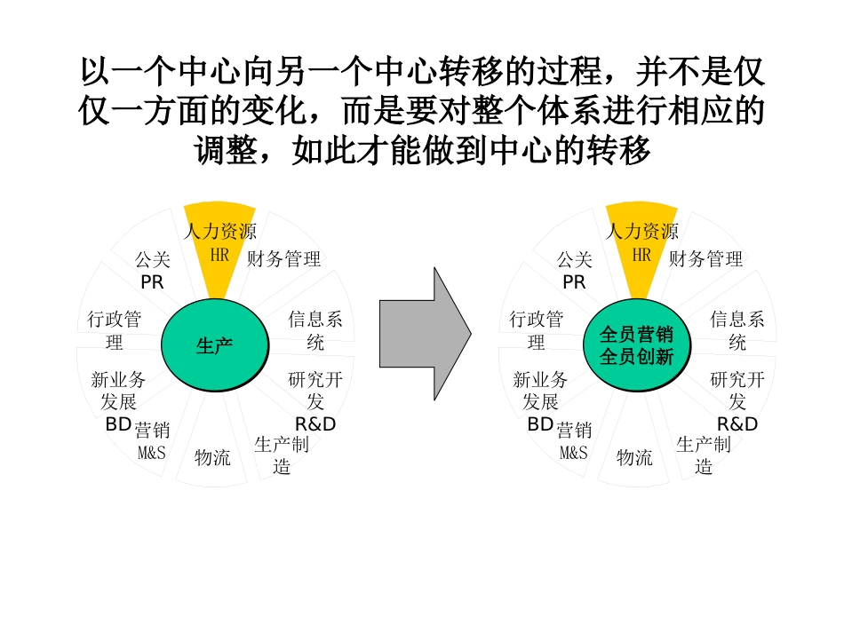 麦肯锡企业管理方桉制定 模板_第3页