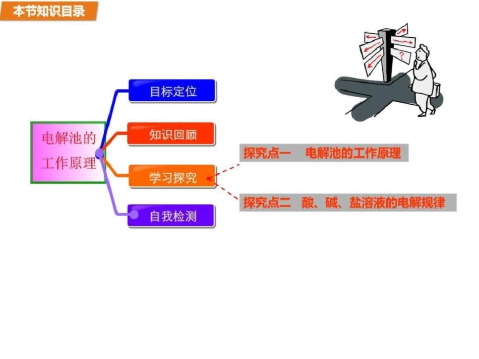 2019-2019学年高二化学苏教版选修4课件专题1第二单元_第2页