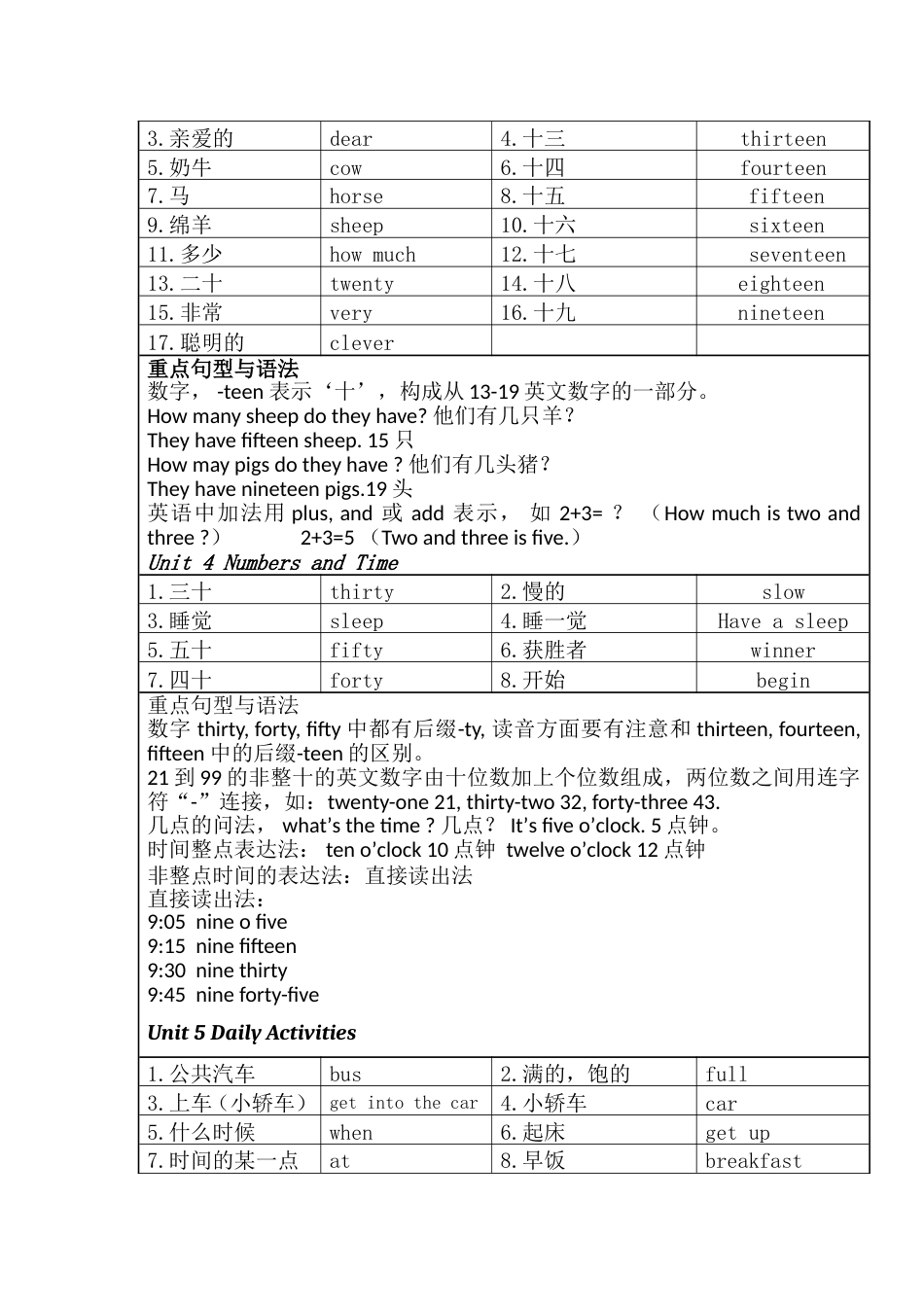 闽教版小学英语四年级上册单词表与知识点[共8页]_第2页