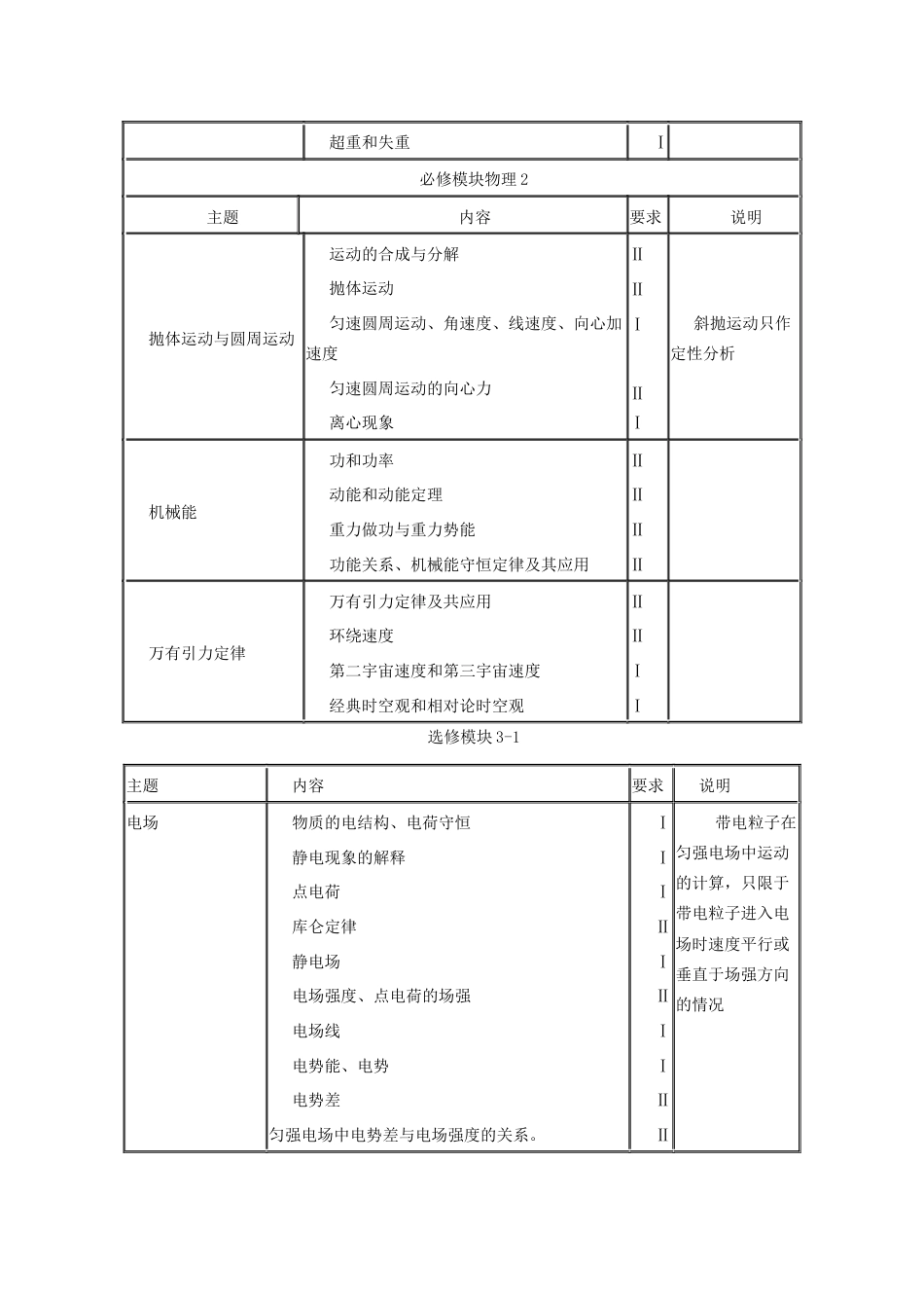 2019物理高考考试大纲和题型示例_第2页