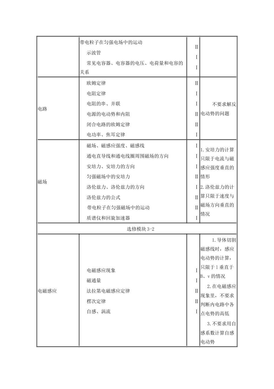 2019物理高考考试大纲和题型示例_第3页