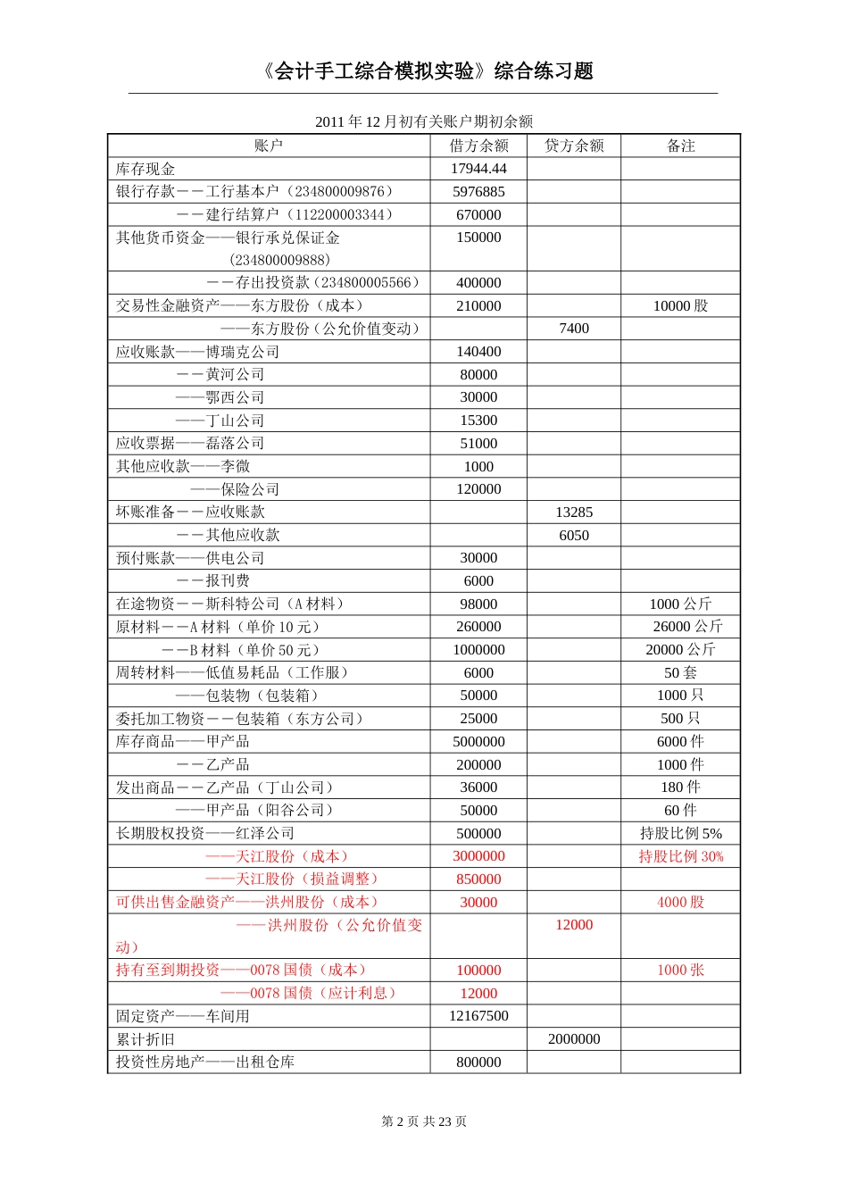 《会计手工综合模拟实验》综合练习题改_第2页