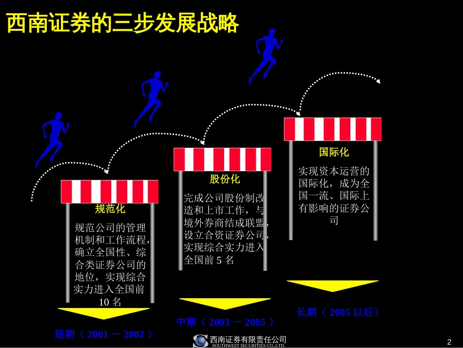 麦肯锡西南证券人力资源战略咨询报告[共86页]_第2页