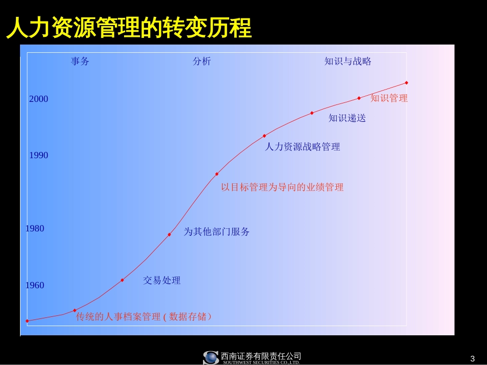 麦肯锡西南证券人力资源战略咨询报告[共86页]_第3页