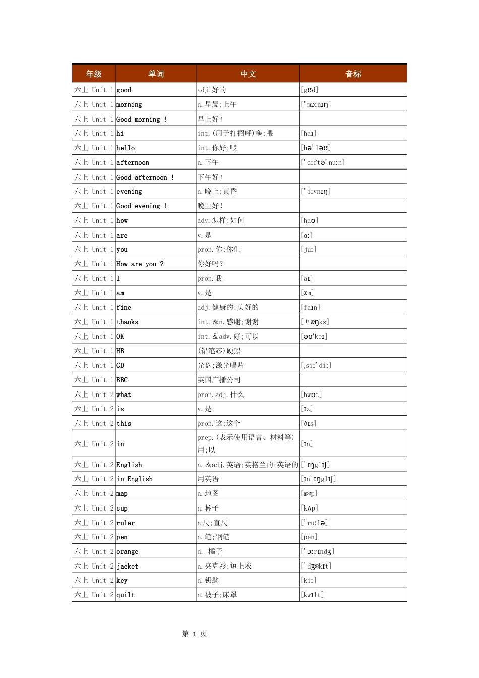 鲁教版初中英语单词全册单词[共68页]_第1页