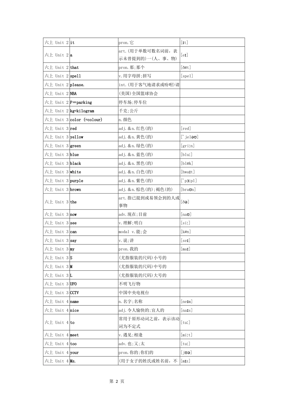 鲁教版初中英语单词全册单词[共68页]_第2页