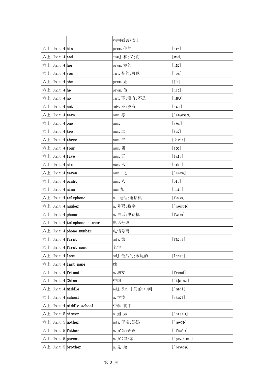 鲁教版初中英语单词全册单词[共68页]_第3页