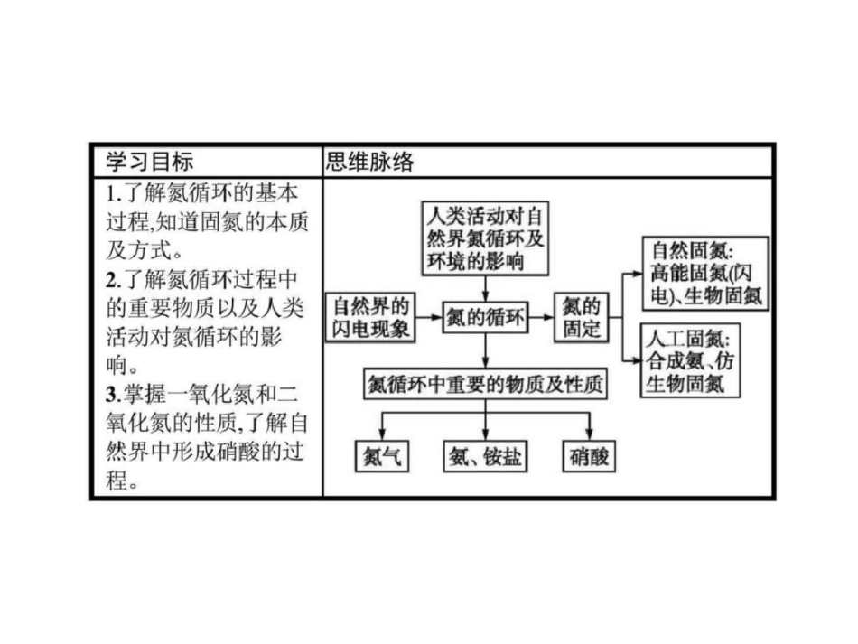 2019-2019学年高一化学鲁科版必修1课件321自然界_第3页