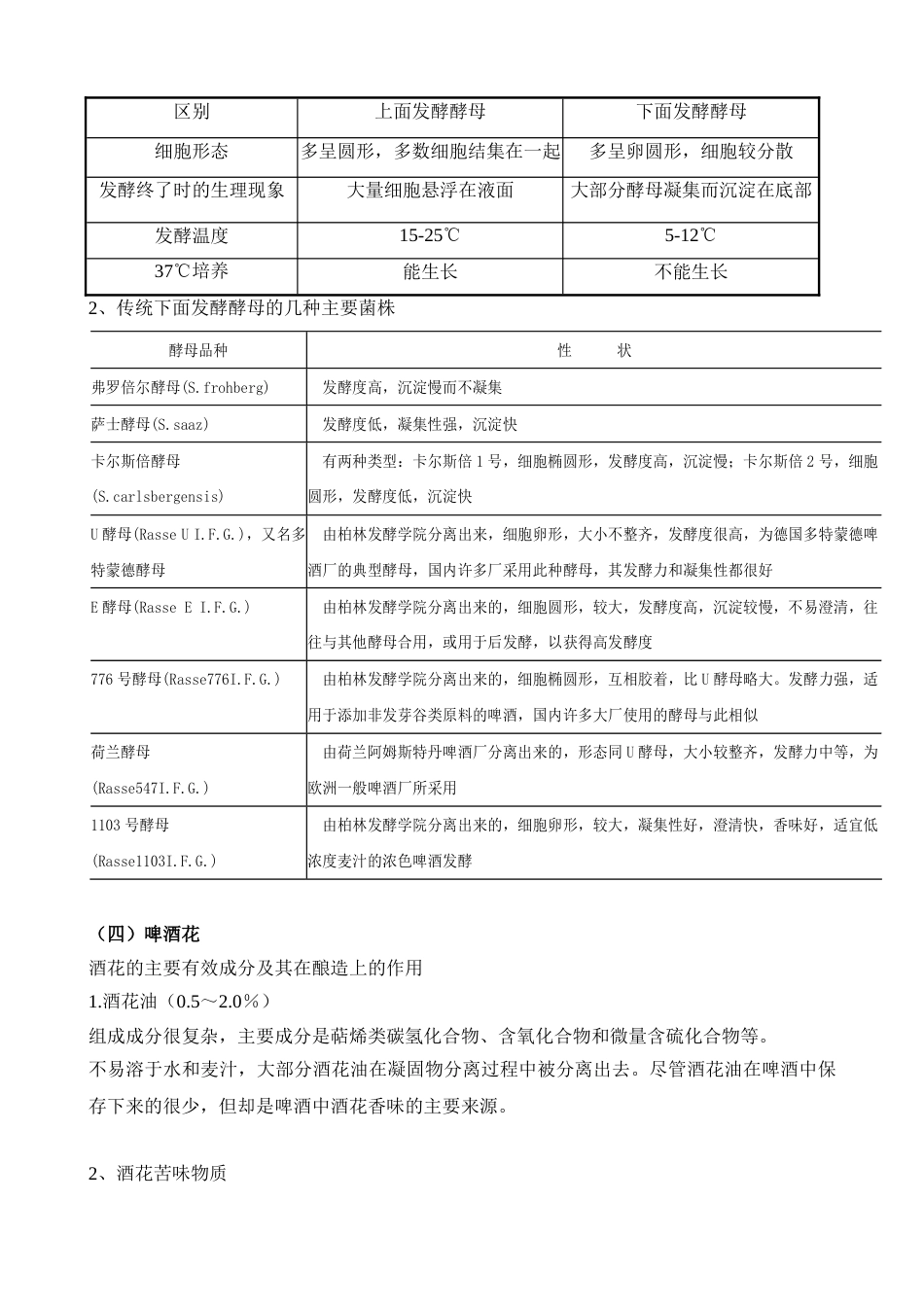 啤酒生产的基本原理和流程[共12页]_第2页