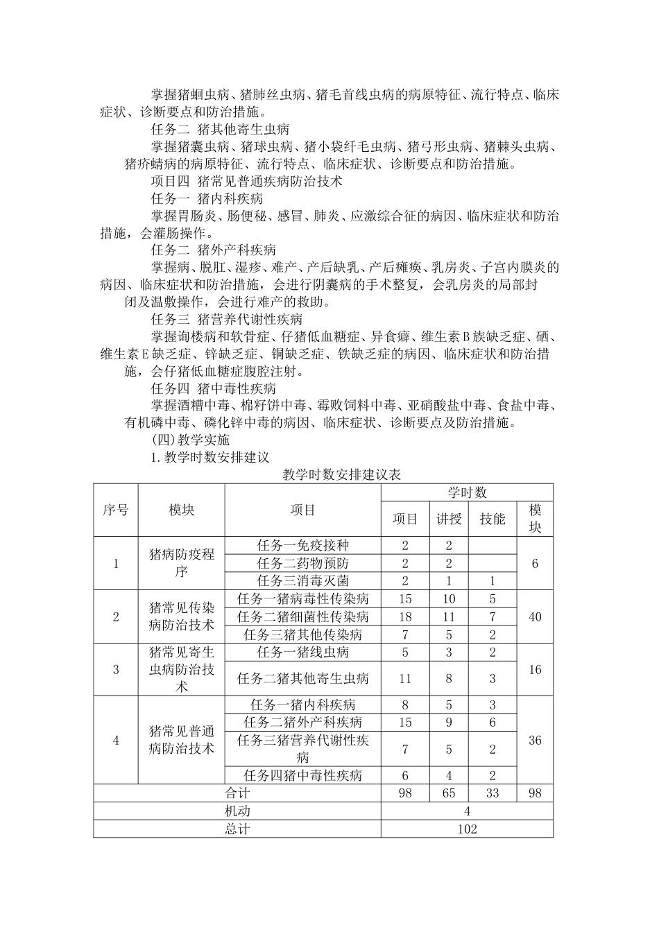 《猪病防治技术》课程标准_第2页