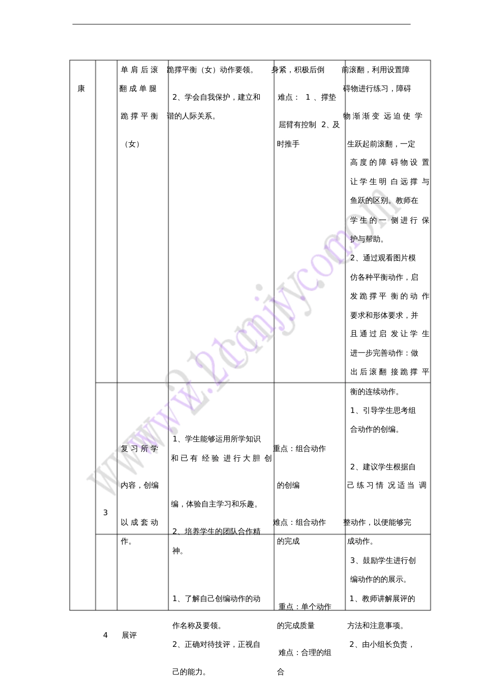 七年级体育与健康上册《肩肘倒立—前滚成蹲立》教学设计_第3页