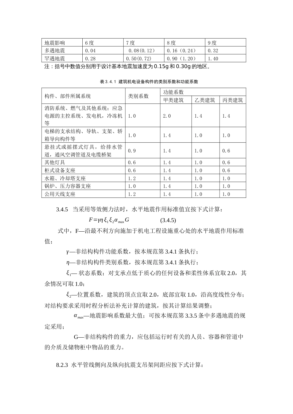 抗震支架技术说明文件[共15页]_第3页