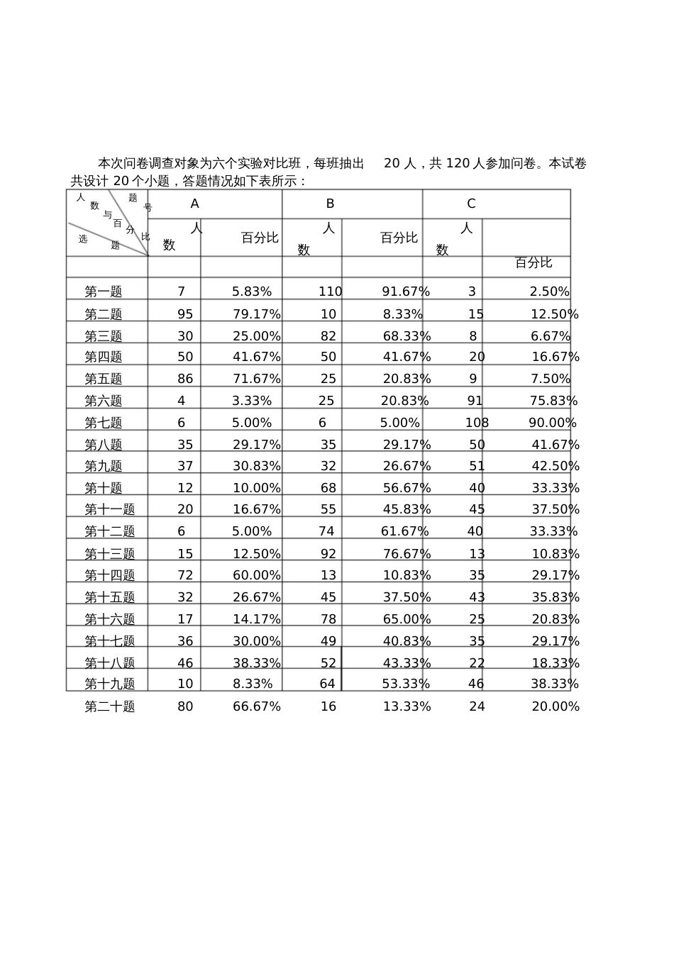 课题调查表[共4页]_第3页