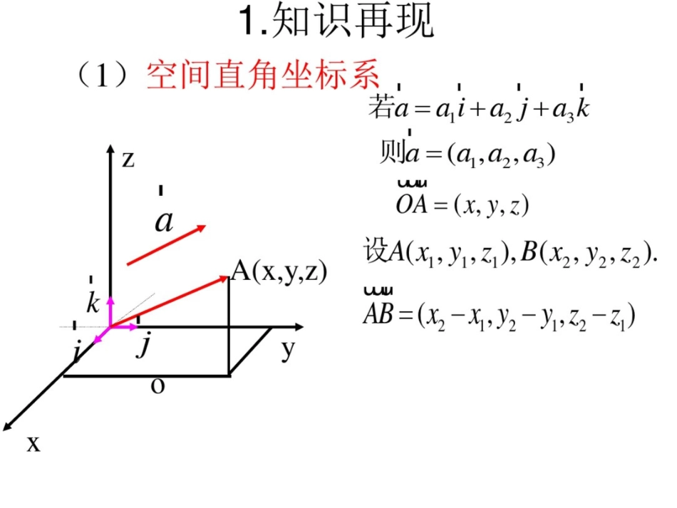 空间向量与立体几何_第2页