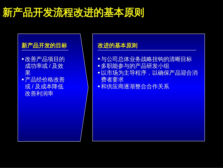 麦肯锡－康佳集团新产品开发实施手册[共90页]_第2页