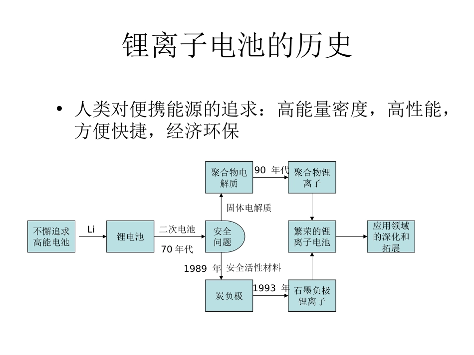 锂离子电池原理及基础知识介绍[共44页]_第2页