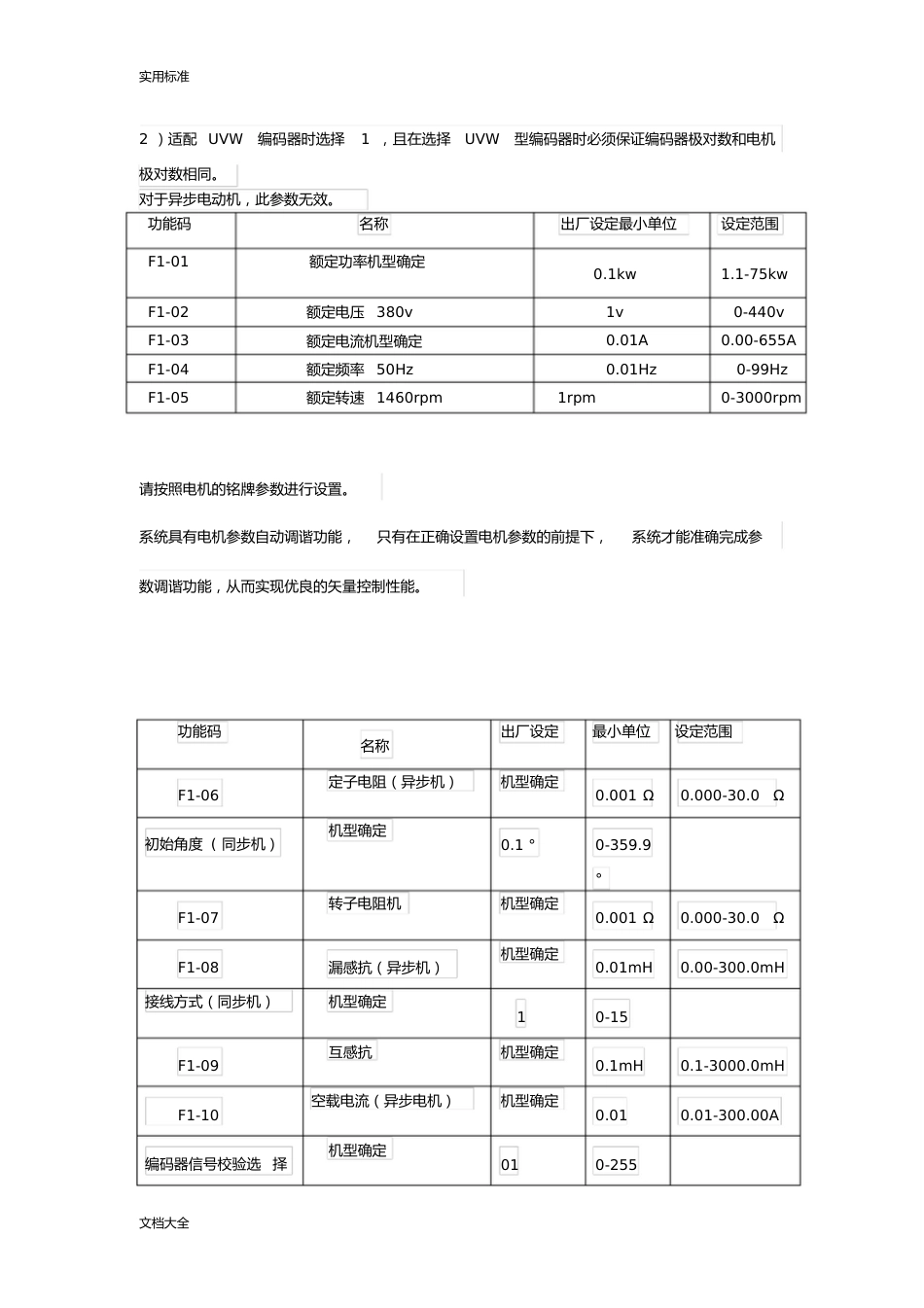 默纳克nice3000一体机功能全参数说明书_第3页