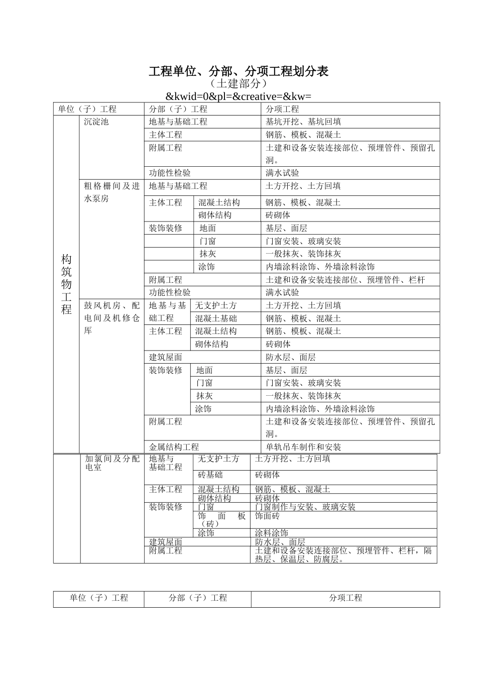 净水厂工程划分[共11页]_第1页