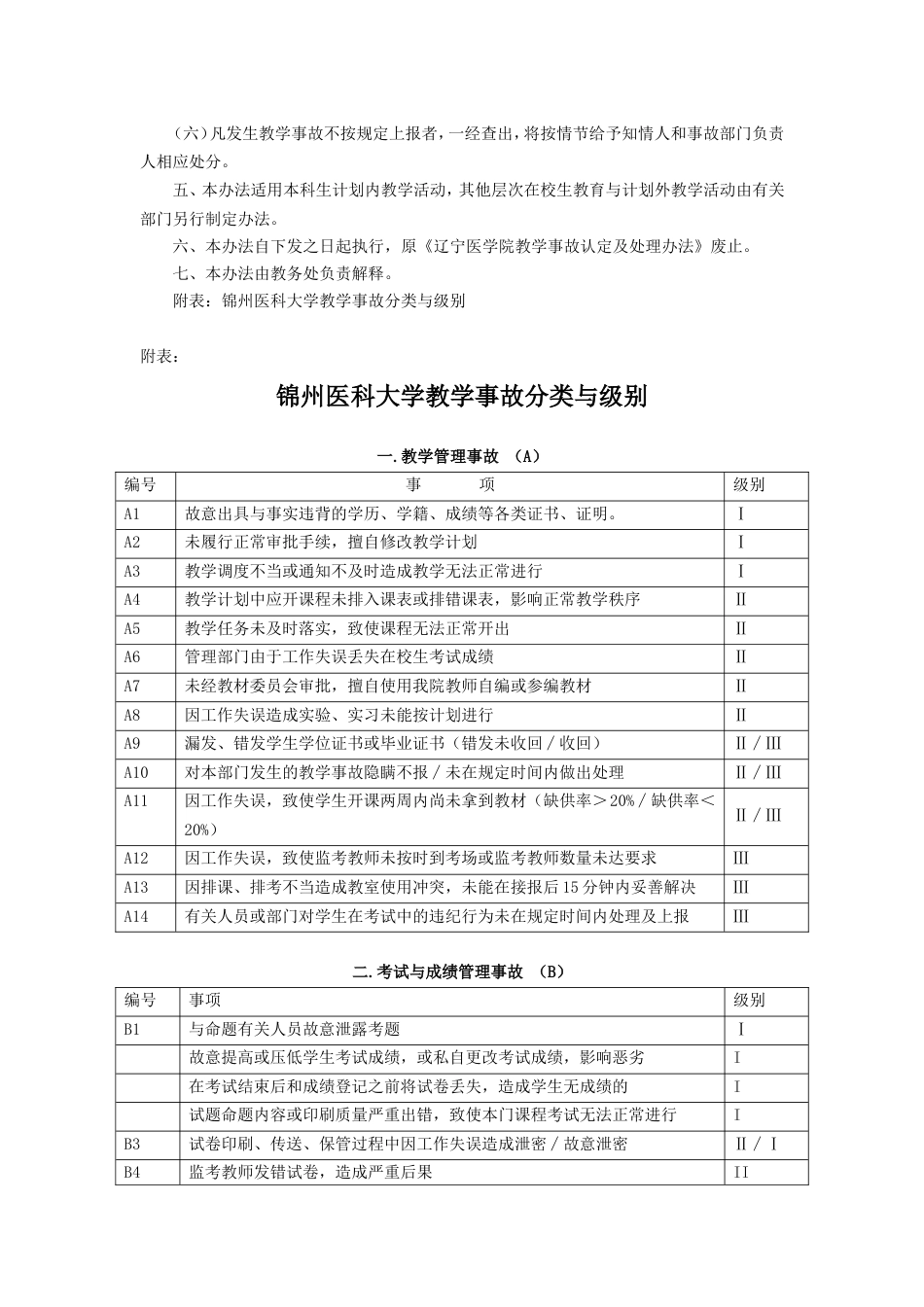 锦州医科大学教学事故认定及处理办法[共4页]_第2页