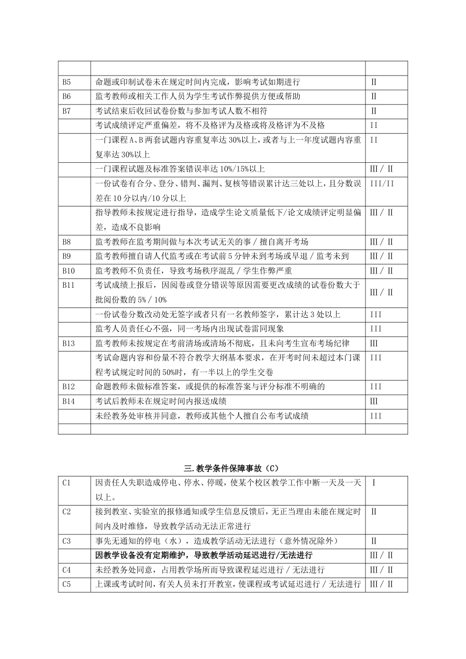 锦州医科大学教学事故认定及处理办法[共4页]_第3页