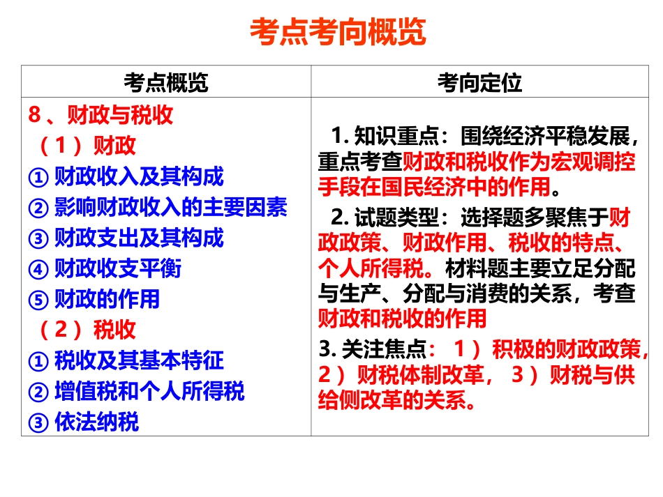 2019届高三一轮复习经济生活第8课_第3页