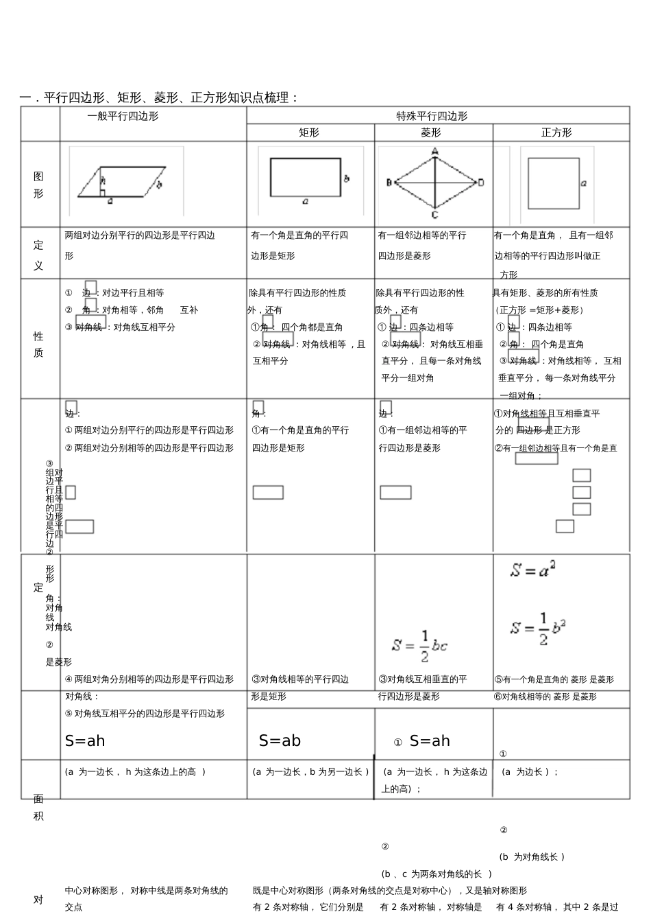 平行四边形知识点[共5页]_第1页