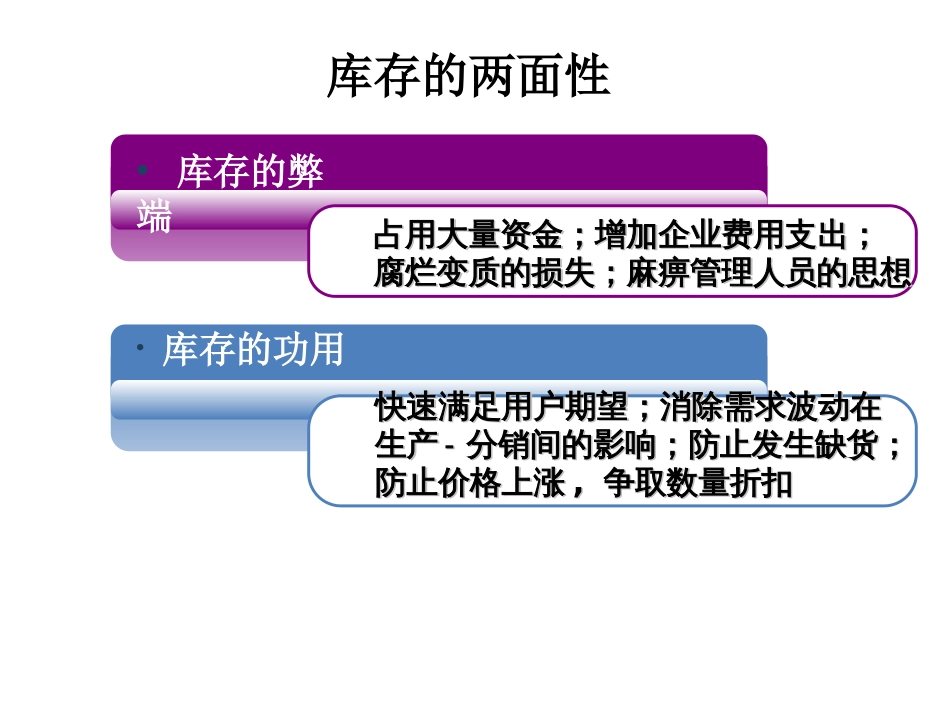 库存管理的基本原理和方法[共18页]_第2页