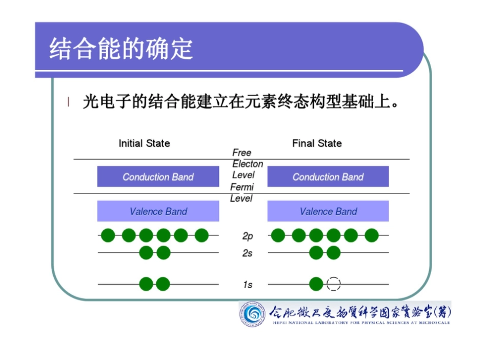 结合能与化学位移_第3页