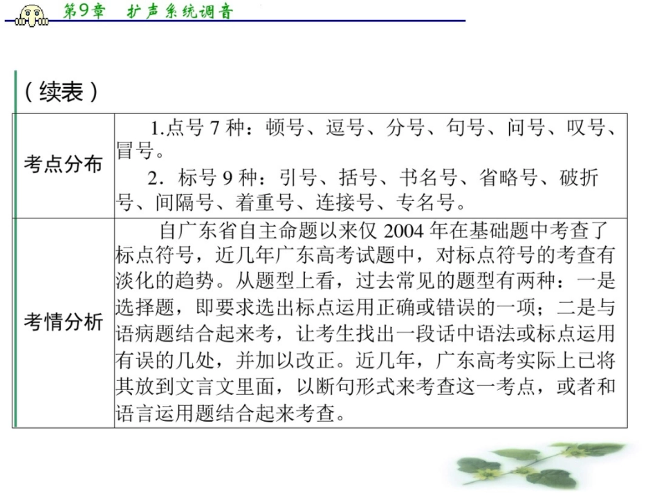 高三语文一轮复习课件：第一部分专题三正确使用标点符号_第3页