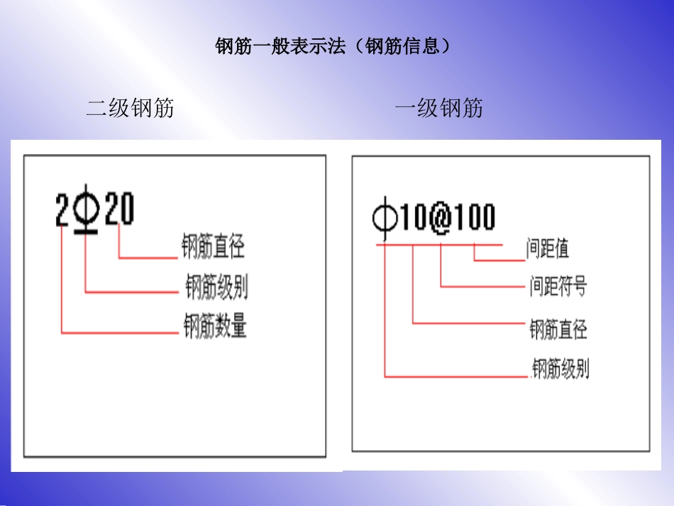 梁柱板钢筋平法标注图解免费[共64页]_第3页