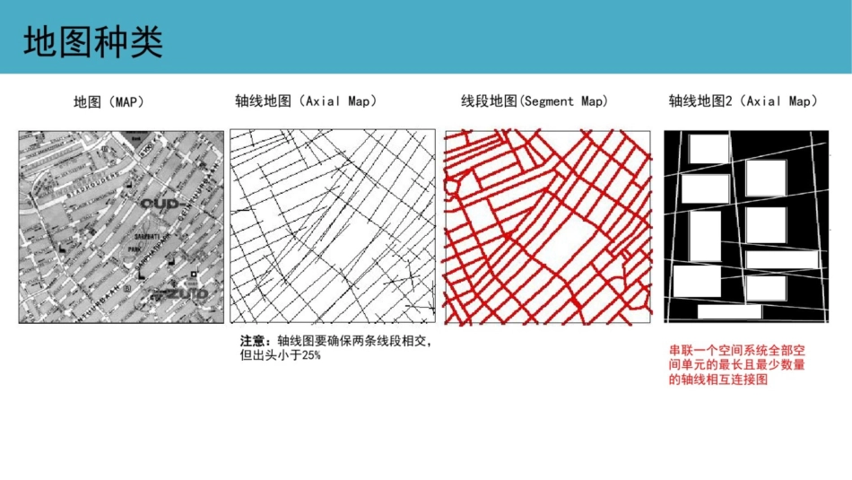 空间句法实际操作-BeijingCityLab_第2页