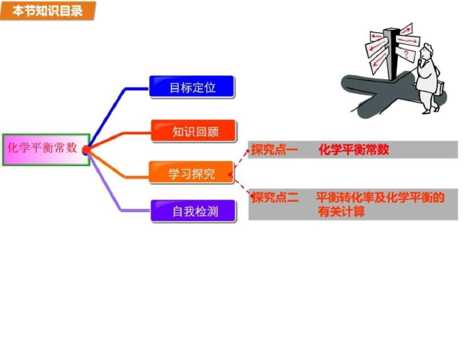 2019-2019学年高二化学苏教版选修4课件专题2第二单元_第2页