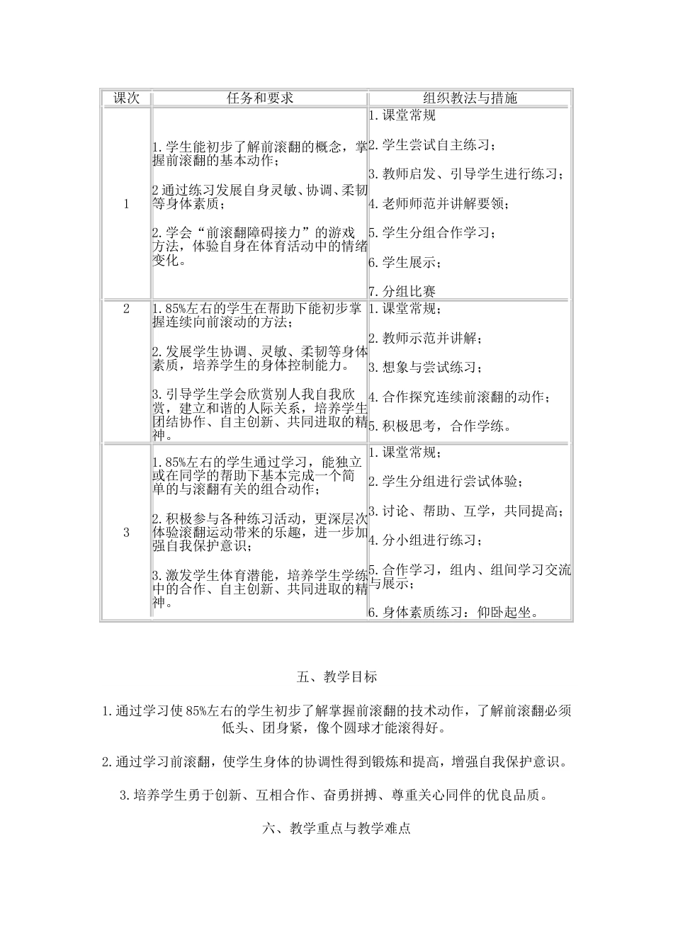 《蹲撑前滚翻》教学设计_第2页