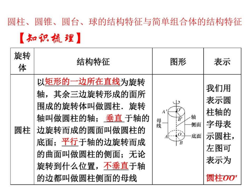 高中数学必修2立体几何优质课件：圆柱、圆锥、圆台、球的结构特征与简单组合体的结构特征_第1页